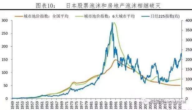 东京房价走势图20年_日本东京房价历史走势图20年