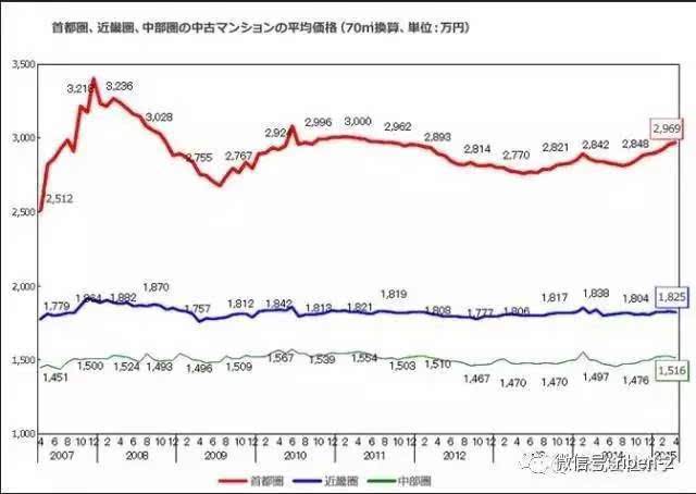 东京房价走势图20年_日本东京房价历史走势图20年