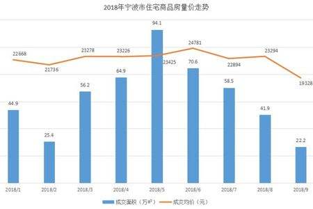 宁波市2月份房价走势_宁波市2月份房价走势如何