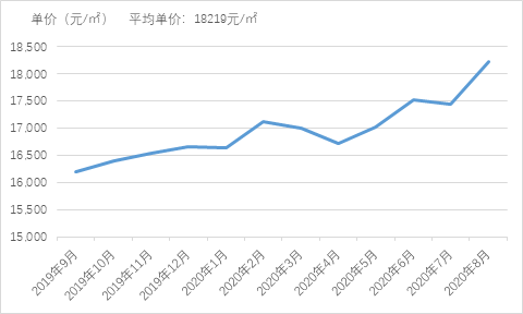 宁波市2月份房价走势_宁波市2月份房价走势如何