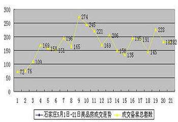 石家庄房市未来走势分析_石家庄房市未来走势分析图