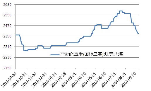 国际和国内玉米价格走势_国际和国内玉米价格走势区别