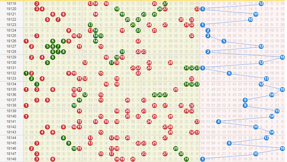双色球尾数走势图带线的图_双色球尾数走势图 综合版