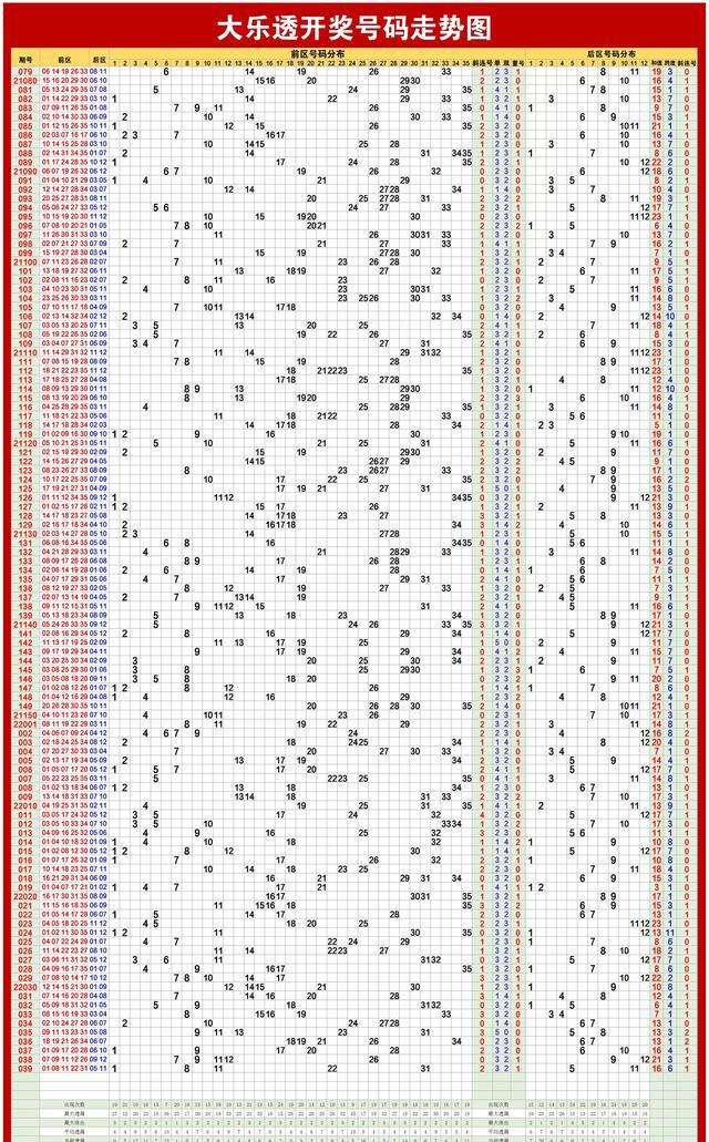 双色球尾数走势图带线的图_双色球尾数走势图 综合版