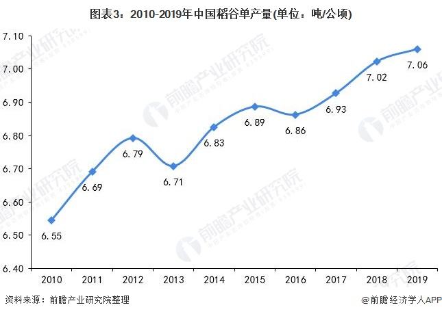 大米最新行情走势报告_大米最新行情走势报告分析