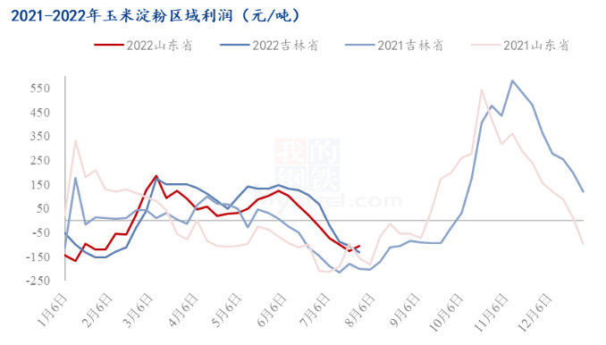 2022年4月河北玉米走势_2021年河北玉米价格最新行情走势分析