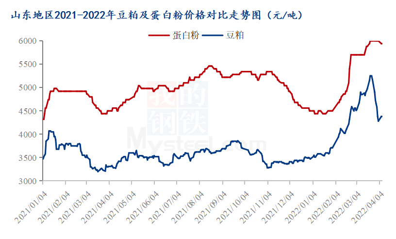 2022年4月河北玉米走势_2021年河北玉米价格最新行情走势分析