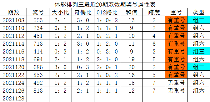 排列三第79期试机号走势图的简单介绍