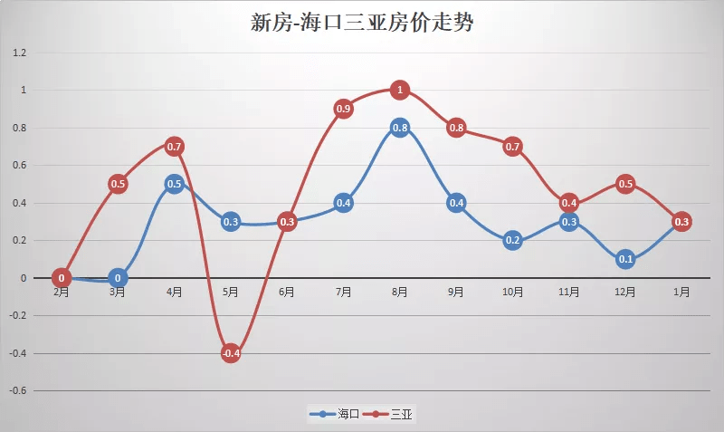 2021年射阳房价走势图_盐城射阳房价2021最新房价