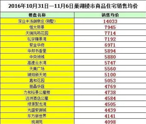 鹤壁新区2017房价走势_鹤壁新区2017房价走势图