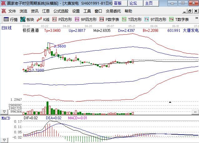 怎么样看一支股票3年走势图_怎样获得一只股票的多年走势图