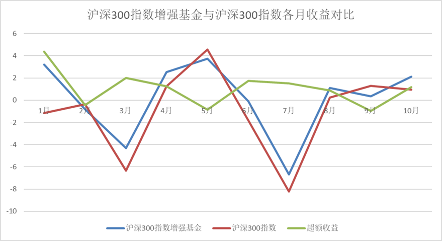 10月份基金走势预测_10月份基金走势预测分析