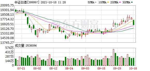 10月份基金走势预测_10月份基金走势预测分析