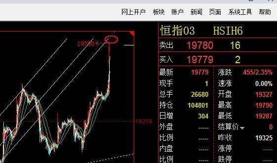 恒指早盘波动规律及恒指走势规律_恒指早盘波动规律及恒指走势规律说明