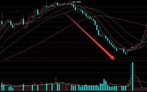 大盘大跌4%以上次日走势的简单介绍