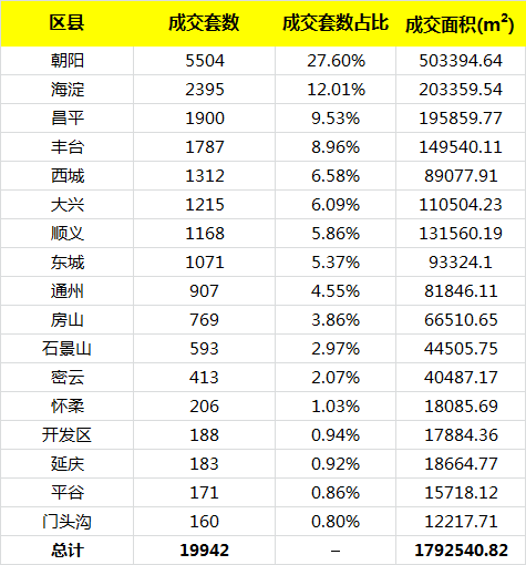 14年北京西城二手房房价走势_北京西城二手房价格走势最新消息