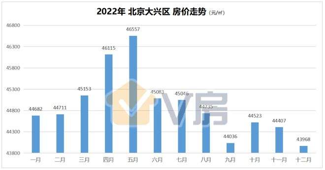 14年北京西城二手房房价走势_北京西城二手房价格走势最新消息