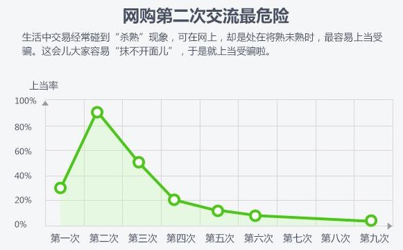 粤十一选五走势图360_粤11选五实时走势图奖金