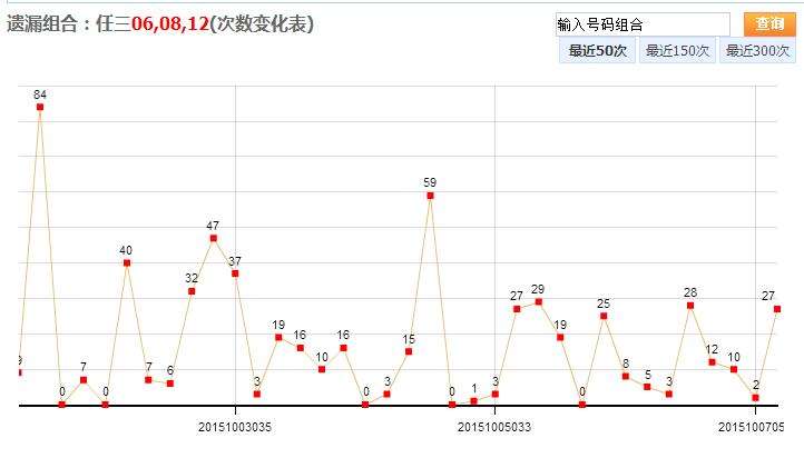 浙江快乐彩12选5开奖结果走势图一_浙江快乐彩12选5开奖结果走势图今天