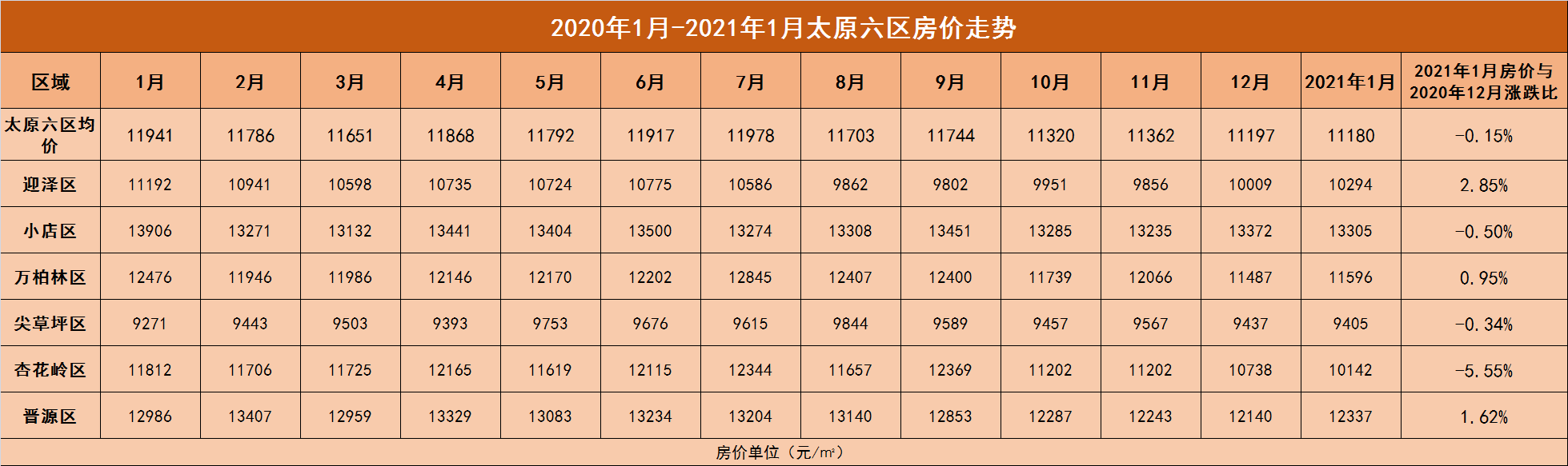 2021年大连房价走势预测_大连房价2021最新价格走势