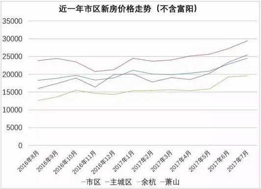 杭州二手房价走势余杭_杭州市余杭区二手房价格