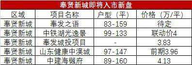 上海奉贤今年6月份房价走势_上海奉贤今年6月份房价走势图