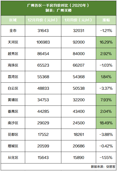 南沙房价走势2019_南沙房价走势最新消息2021