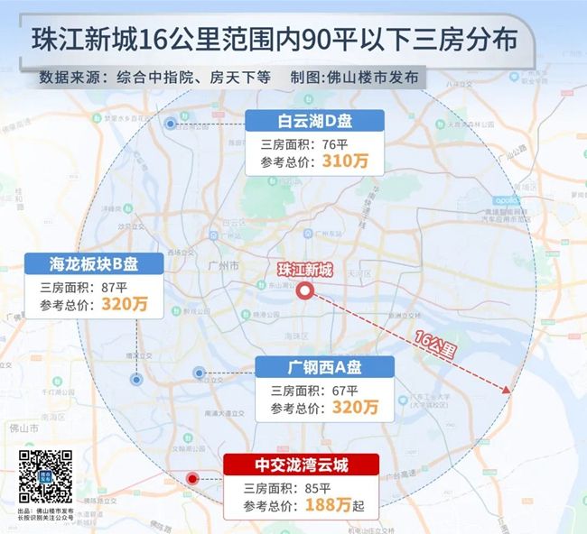 南沙房价走势2019_南沙房价走势最新消息2021