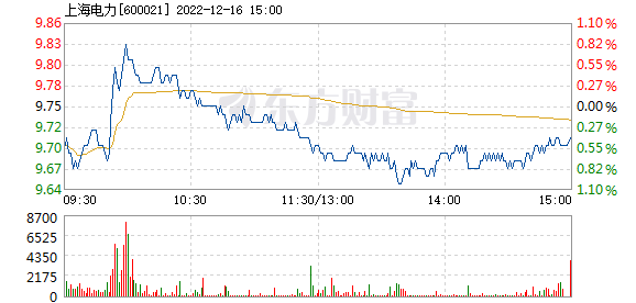 上海电力今天走势分析的简单介绍