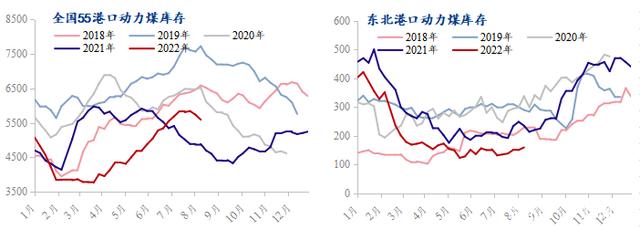 2021年港口动力煤走势图_2021年港口动力煤走势图分析