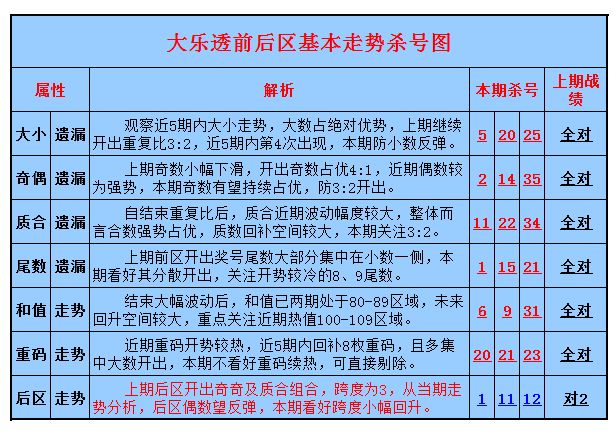 大乐透后区跨度和值基本走势图_体彩大乐透后区跨度走势图一综合版