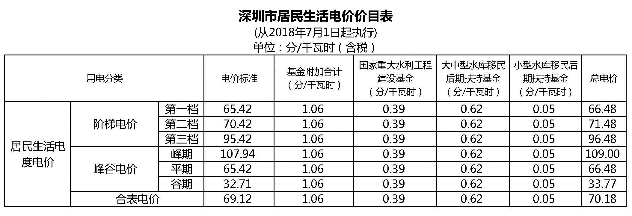 南方走势3D2109_南方走势图排三2020