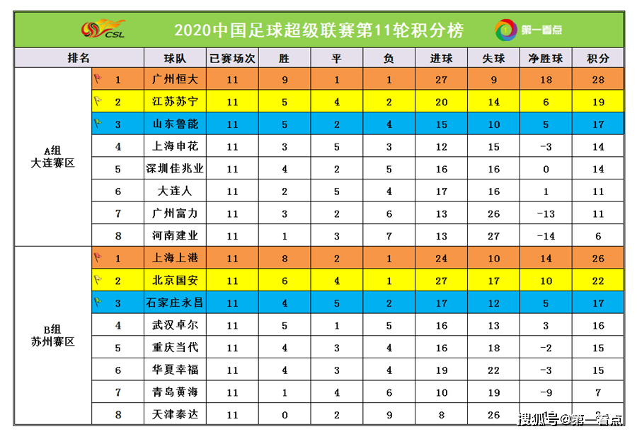 中超足球实时积分榜_中超联赛最新排名积分