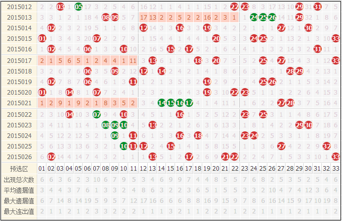 双色球浪走势图周日新浪_双色球新浪最新完整基本走势图