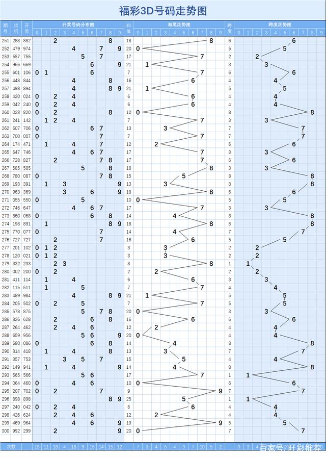 3d012数和走势图_3D012路数和走势图