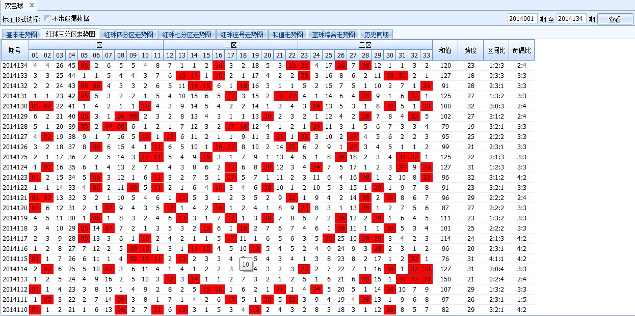 双色球第六位红球走势图表_双色球红球第一位与六位走势图