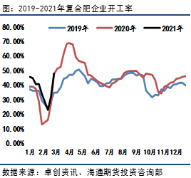 2021年3月尿素价格及走势_2021年3到4月份尿素价格走势