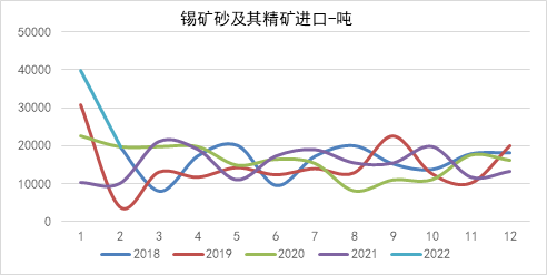 锡价格2022走势分析_锡价格走势分析2021年分析