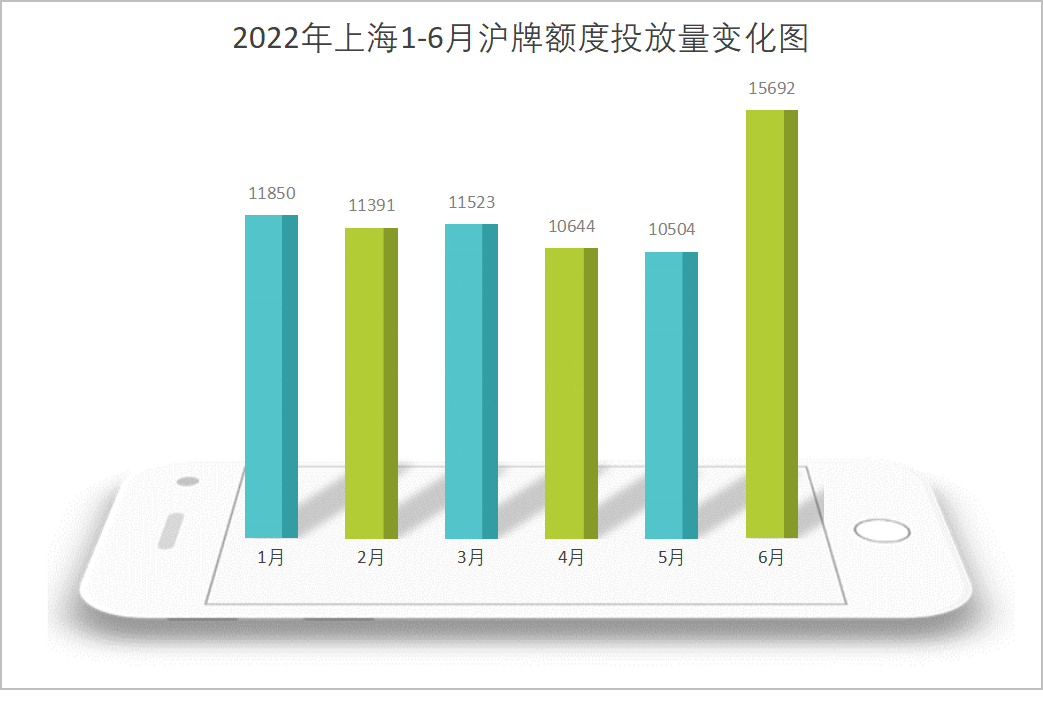 上海汽车牌照价格走势_上海汽车牌照价格走势十年