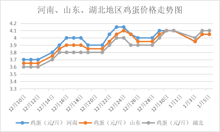 鸡蛋今日价格行情走势_鸡蛋今日价格行情走势最新