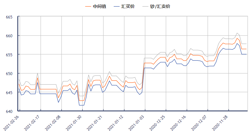 美元2022年5月走势_5月份美元兑人民币走势2020年