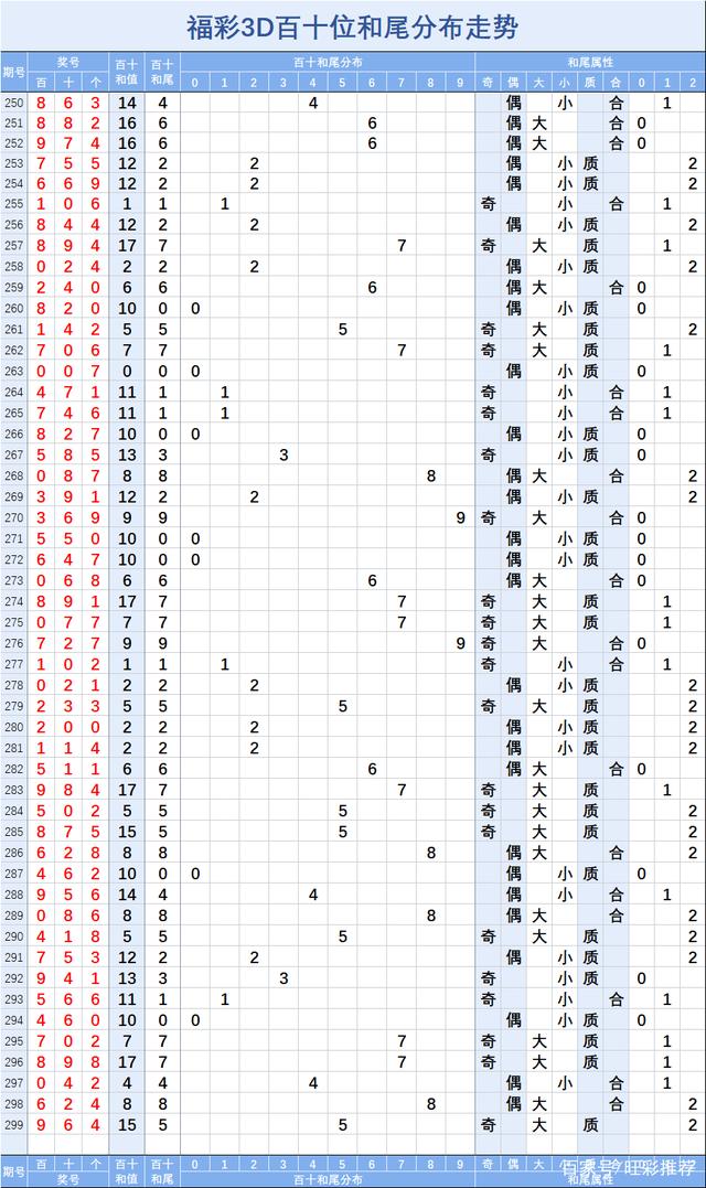 3d走势图带规律技巧中大奖_福彩3d规律走势图综合版