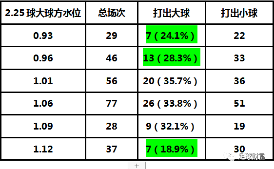 足球低水位_足球水位区分