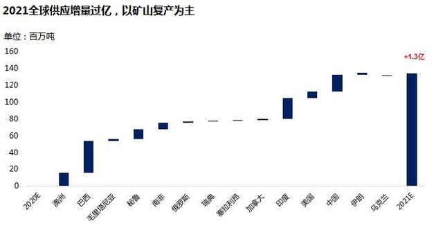 2021年国际铁矿价走势_2021年铁矿石价格中长期分析