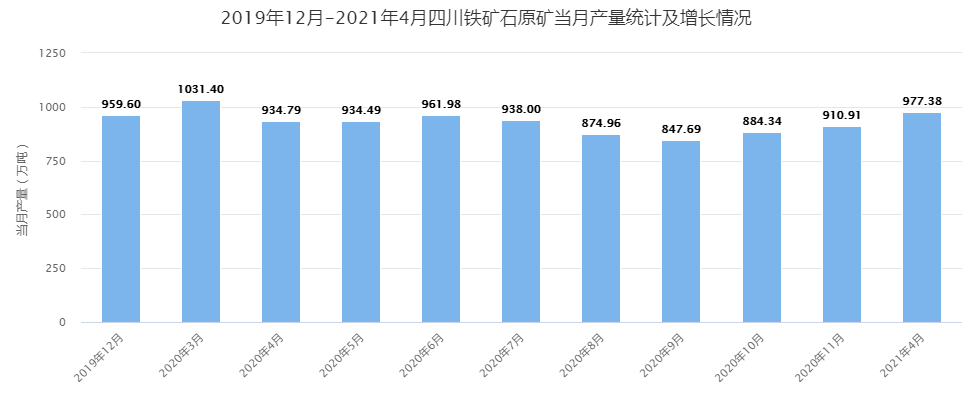 2021年国际铁矿价走势_2021年铁矿石价格中长期分析