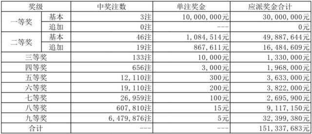 大乐透排列三跨度走势图_大乐透第三位和第四位跨度走势图