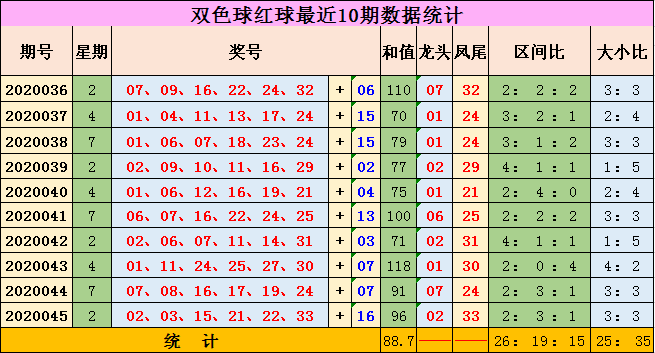 双色球202106期走势图_双色球2021066期走势图