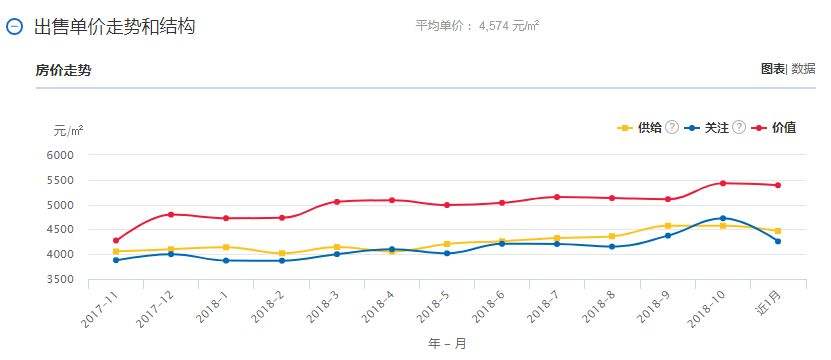 昆明房价走势图2017年_昆明房价走势图2017年图片