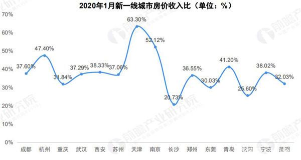 昆明房价走势图2017年_昆明房价走势图2017年图片