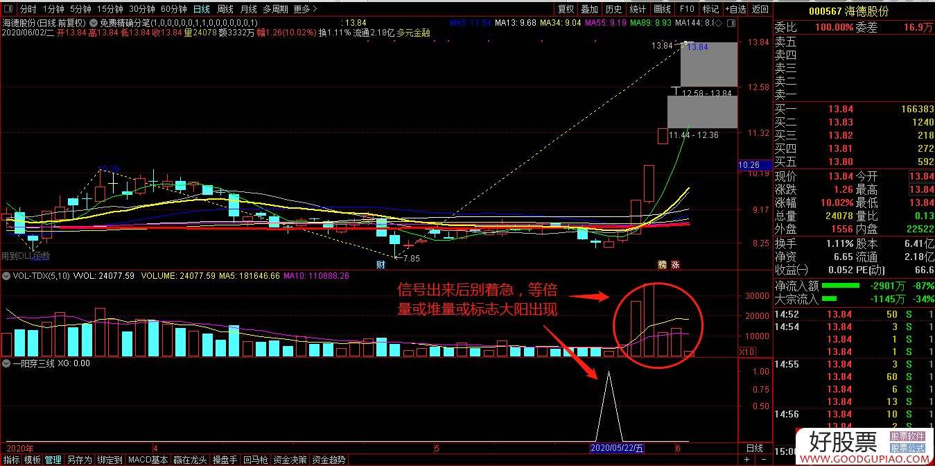 包含灵犀一指力度三线指标源码的词条